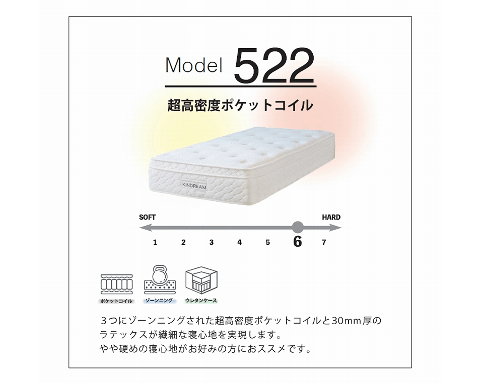 超高密度ポケットコイルマットレス(522-Twin)