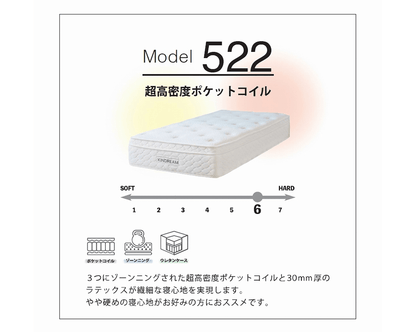 超高密度ポケットコイルマットレス(522-Queen)