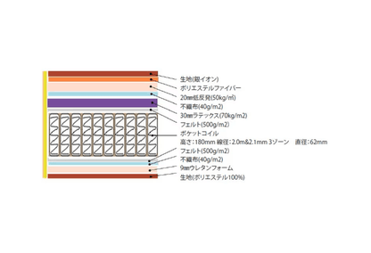 銀イオンマットレス（816-Queen）