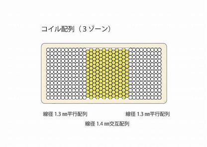 超高密度ポケットコイルマットレス(522-Topper-King)