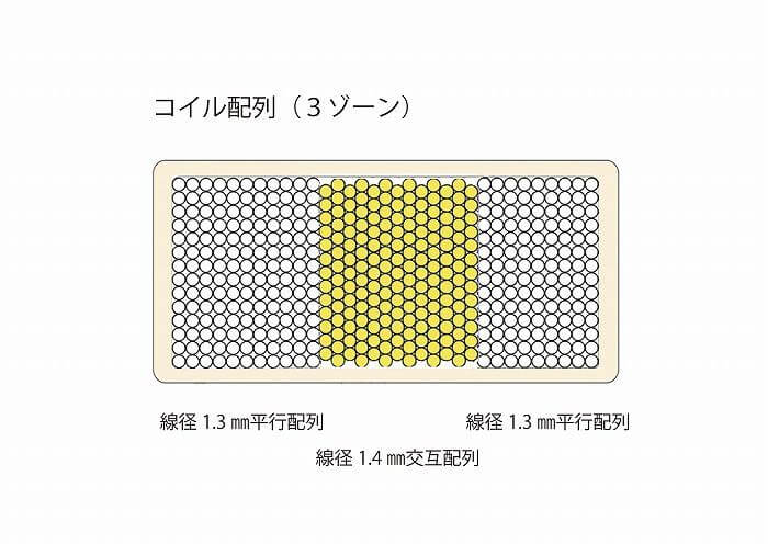 超高密度ポケットコイルマットレス(522-Full)